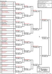 Wettkampfliste MÃ¤nner -81 kg - Judokan Landau e.V.