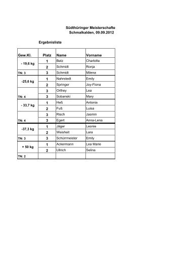 Ergebnisse weiblich - SV Schmalkalden 04 eV Judo