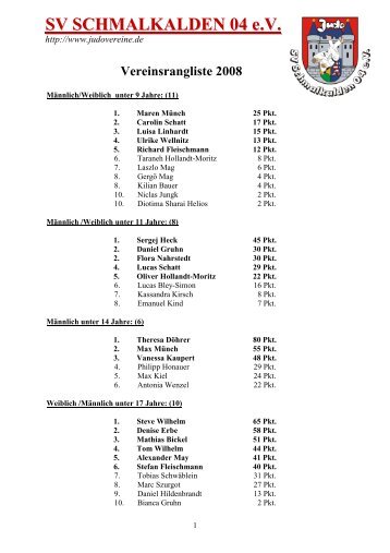 Vereinsrangliste 2008 - SV Schmalkalden 04 eV Judo