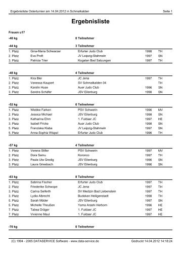 Ergebnisse U17 - weiblich - SV Schmalkalden 04 eV Judo
