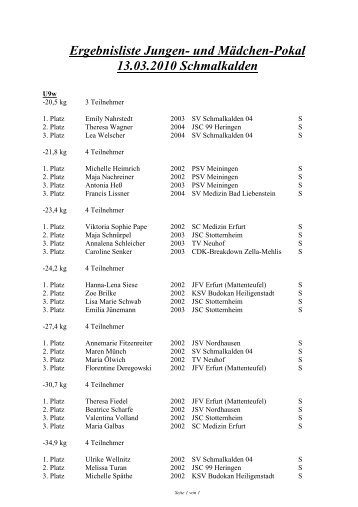 Ergebnisliste Jungen- und MÃ¤dchen-Pokal 13.03.2010 Schmalkalden