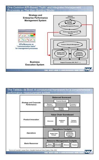 Performance Management and Business ... - Juergen Daum