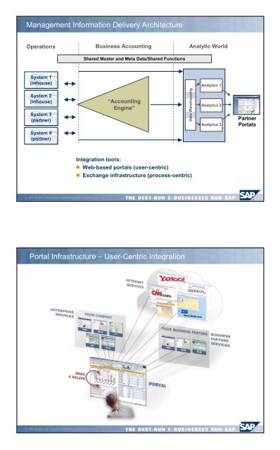 Performance Management and Business ... - Juergen Daum