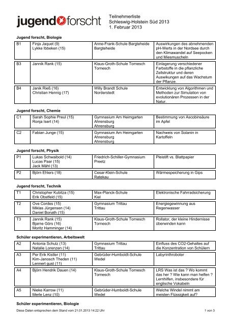 Teilnehmerliste Schleswig-Holstein SÃ¼d 2013 1. Februar 2013