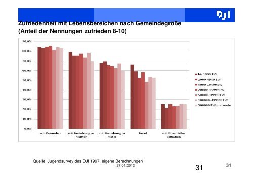 20120421_Vortrag Dr. Gaiser