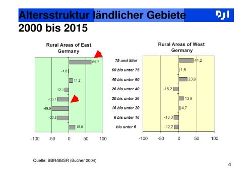 20120421_Vortrag Dr. Gaiser