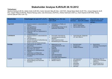 Ergebnisse Stakeholder-Analyse