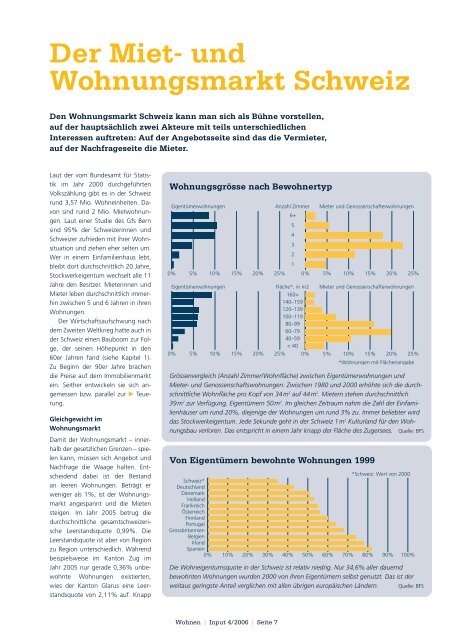 Wohnen.pdf (5502.09KB) - Jugend und Wirtschaft