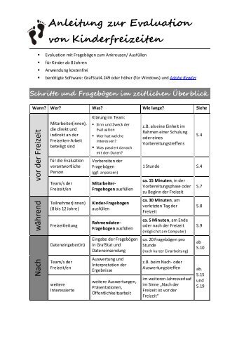 Anleitung zur Evaluation von Kinderfreizeiten.pdf - Jugend.rlp.de