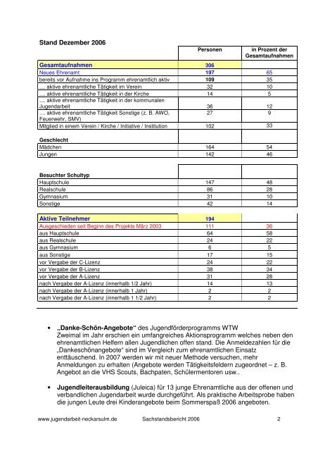 Sachstandsbericht 2006 - Kommunale Jugendarbeit Neckarsulm