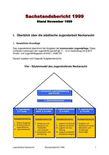 Sachstandsbericht 1999 - Kommunale Jugendarbeit Neckarsulm