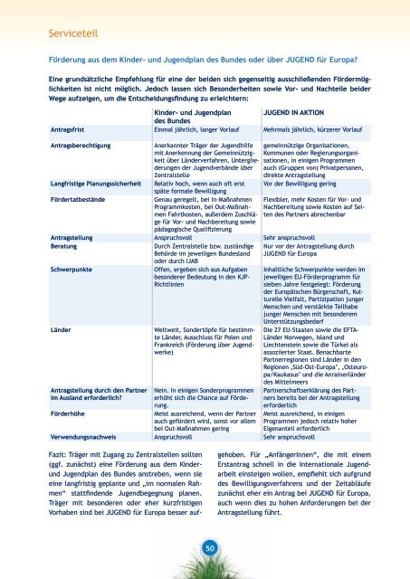 Praxishilfe (68 Seiten) - PDF-Format Gemeinsam mit anderen TrÃ¤gern