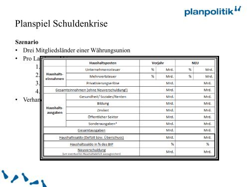 Planspiel: Finanzkrise, Wirtschaftskrise, Staatkrise? - JUGEND fÃ¼r ...