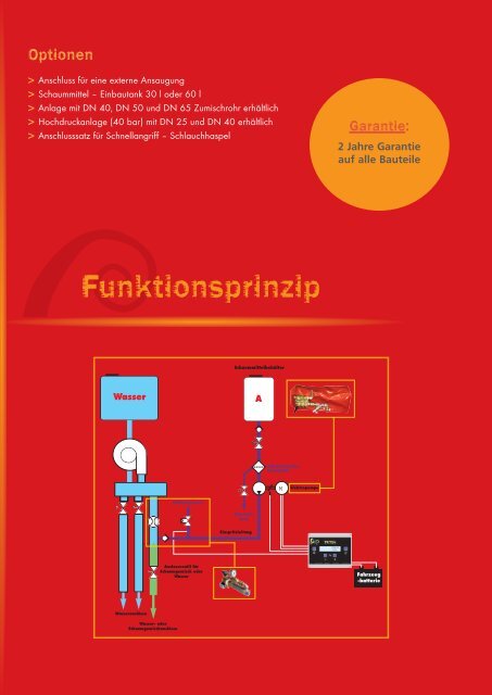 TRITON (D) BARTH pdf - Barth Feuerwehrtechnik