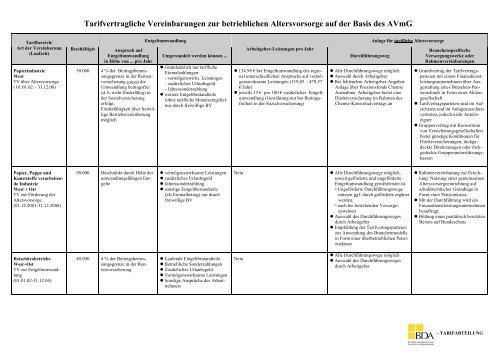 Tarifvertragliche Vereinbarungen zur betrieblichen Altersvorsorge ...