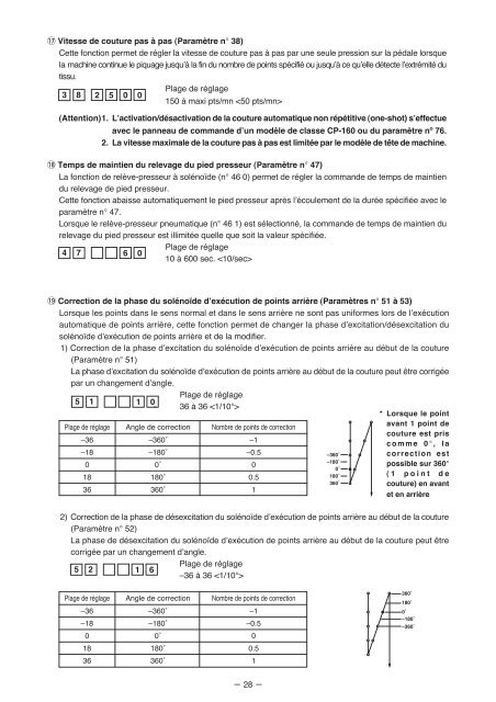 SC-500 MANUEL D'UTILISATION (FRANCAIS) - JUKI