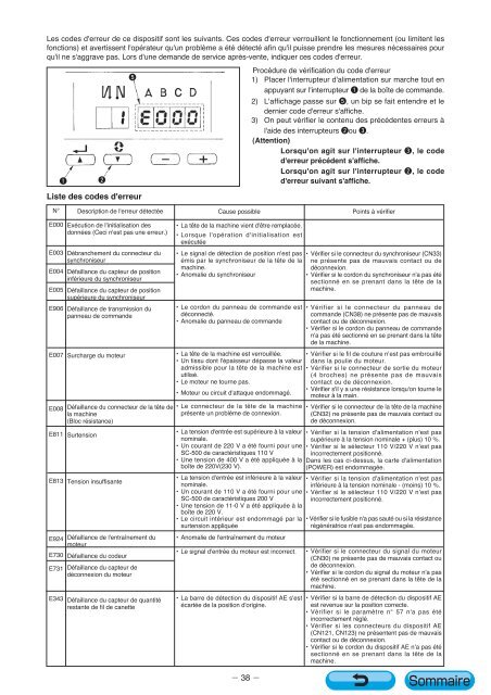 SC-500 MANUEL D'UTILISATION (FRANCAIS) - JUKI