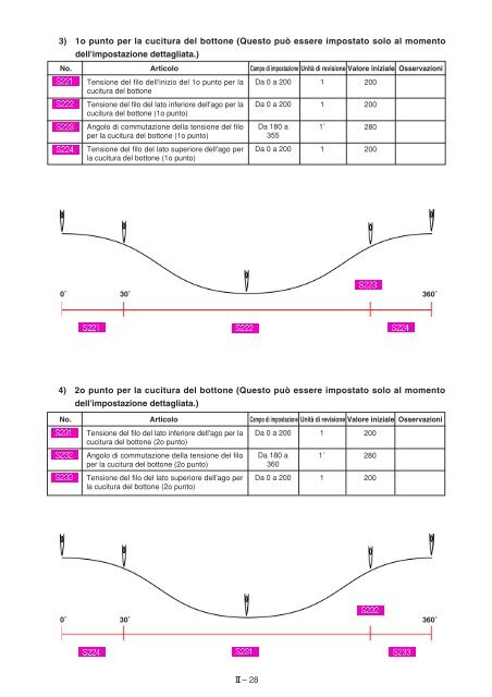 MANUALE D'ISTRUZIONI II. Sezione funzionamento - JUKI