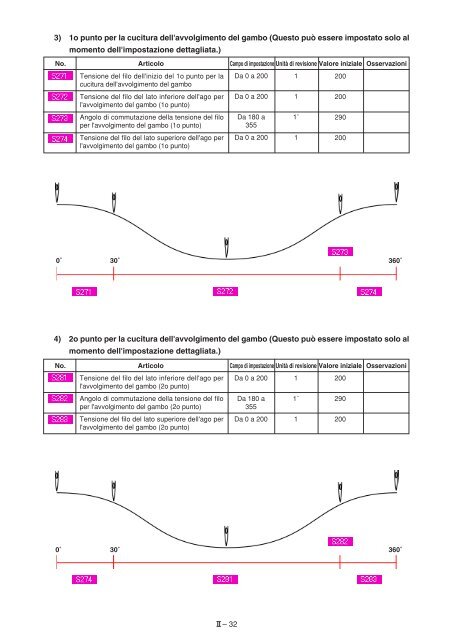 MANUALE D'ISTRUZIONI II. Sezione funzionamento - JUKI