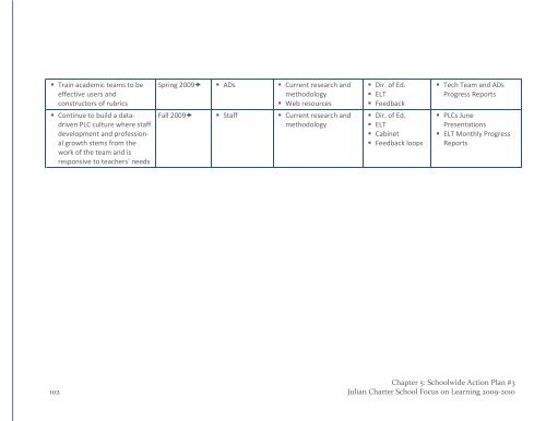 2009-2010 Self-Study WASC Action Plan - Julian Charter School