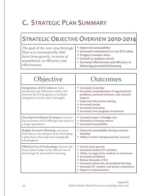 2009-2010 Self-Study WASC Action Plan - Julian Charter School