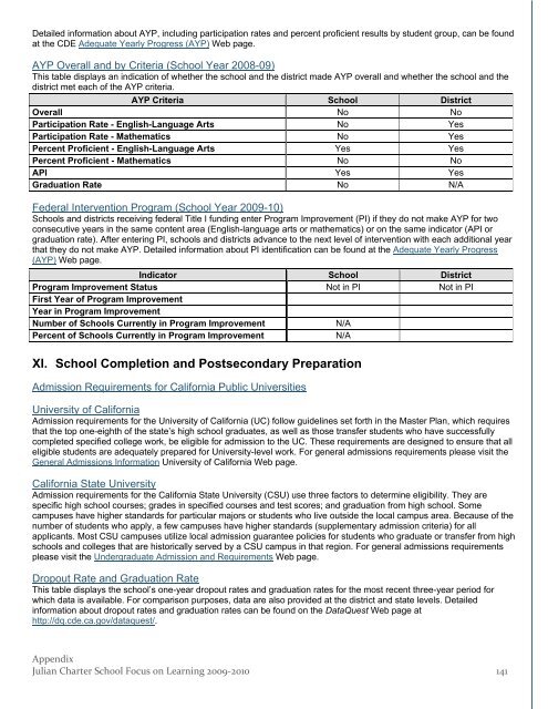 2009-2010 Self-Study WASC Action Plan - Julian Charter School