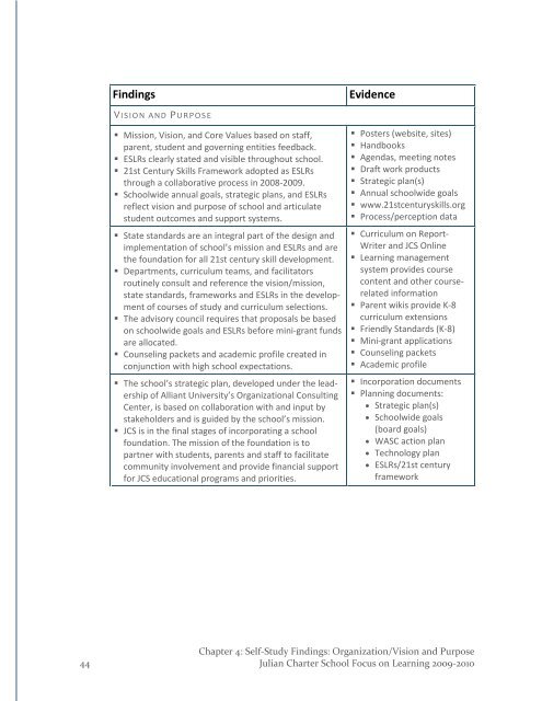 2009-2010 Self-Study WASC Action Plan - Julian Charter School