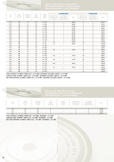 LISTINO PREZZI · PRICE LIST · PREISLISTE - Julia.it