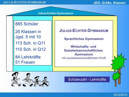 Download der PrÃ¤sentation als PDF-Dokument - Julius-Echter ...