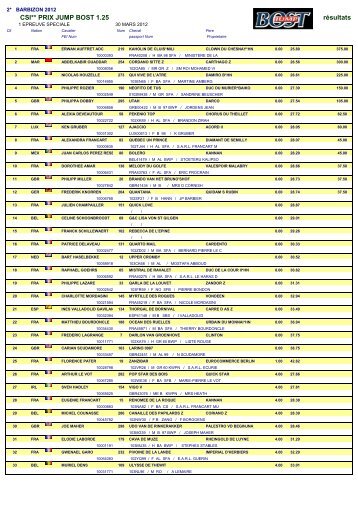 Epreuve 1 CSI ** Prix JUMP BOST - jump-results.com