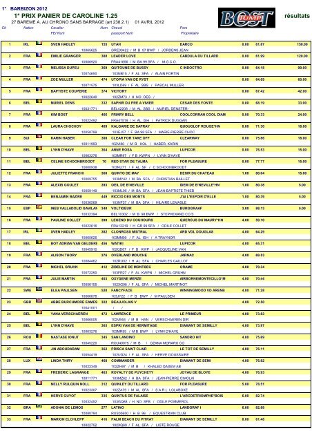 1* PRIX PANIER DE CAROLINE 1.25 rÃ©sultats - jump-results.com