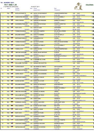 Epreuve 17 CSI YH 7 ANS - jump-results.com