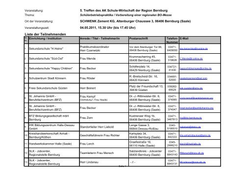 Liste der Teilnehmenden - Jumpersnet