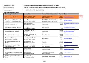 Teilnehmerliste - Regionales Ãbergangsmanagement- Salzlandkreis