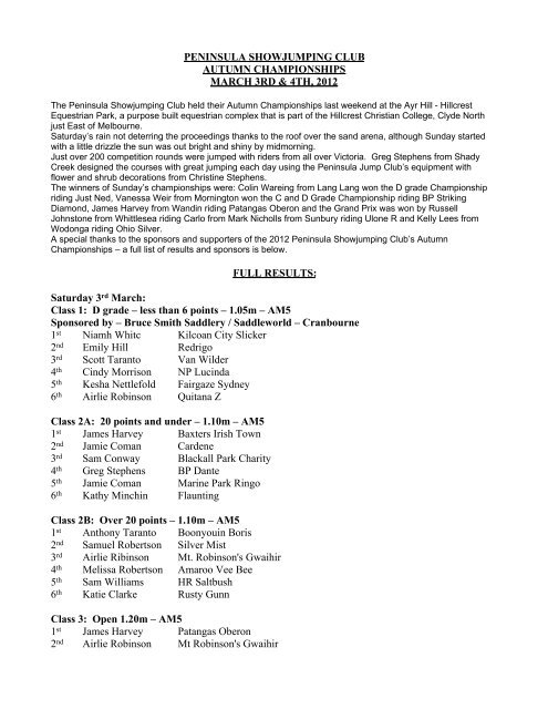 Results - Jumping NSW