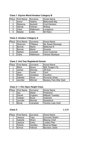 Results - Jumping NSW