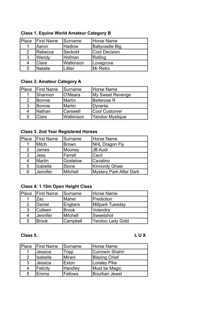 Results - Jumping NSW