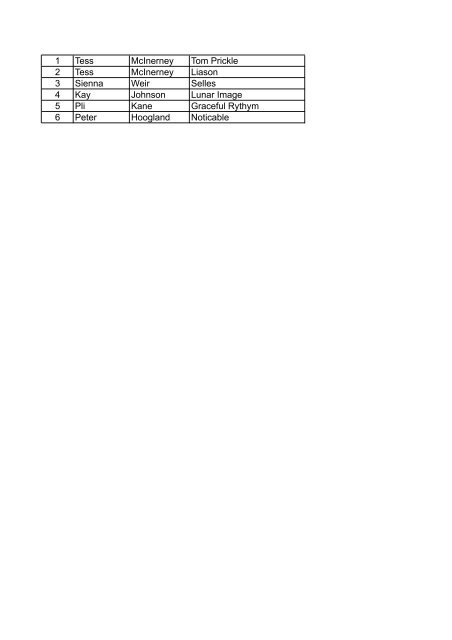 Results - Jumping NSW