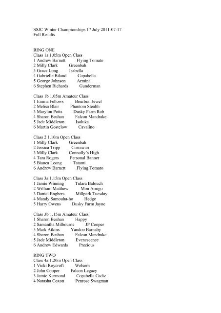 Results - Jumping NSW