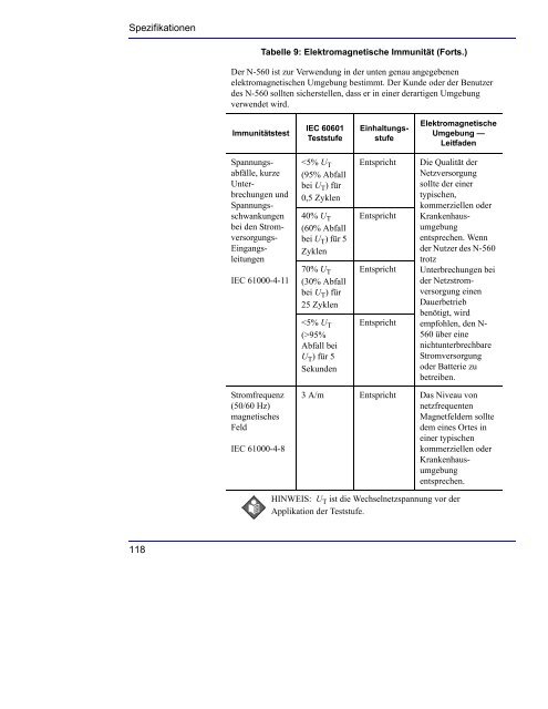 Verwenden des N-560 - Covidien