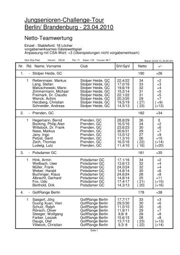 Teamergebnisse - Jungsenioren Golf Tour