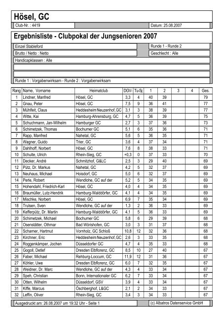 CJS Netto Einzel.pdf - Jungsenioren Clubpokal