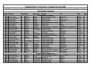 Ergebnisliste 4. Steirischer JungzÃ¼chtercup 2009