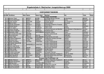 Ergebnisliste 4. Steirischer JungzÃ¼chtercup 2009