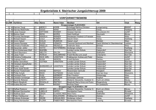 Ergebnisliste 4. Steirischer JungzÃ¼chtercup 2009