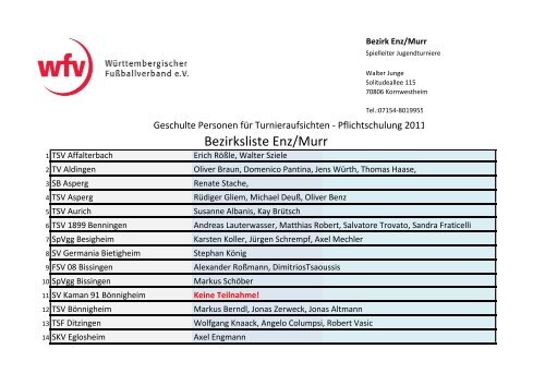 Bezirksliste 2011 - JuniorenfuÃball - Enz - Murr