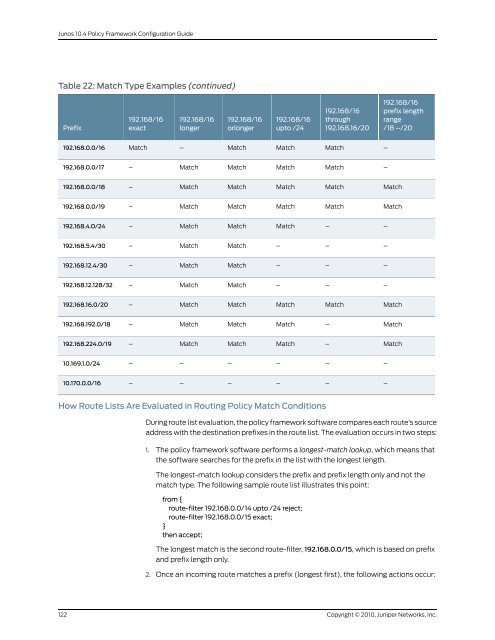 Policy Framework Configuration Guide - Juniper Networks