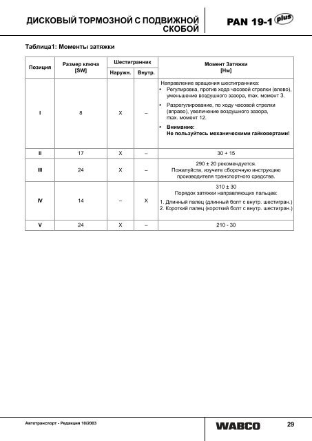 Assembly and Maintainance Instructions PAN 19 ... - Jupojos technika