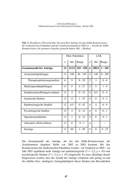 Ethik-Kommissionen in der medizinischen Forschung - Fachbereich ...