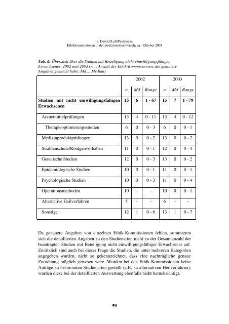 Ethik-Kommissionen in der medizinischen Forschung - Fachbereich ...